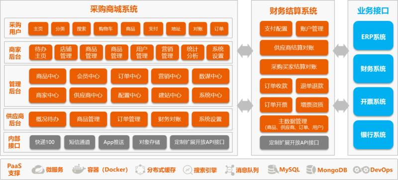 定制管理软件：企业运营的智能伙伴