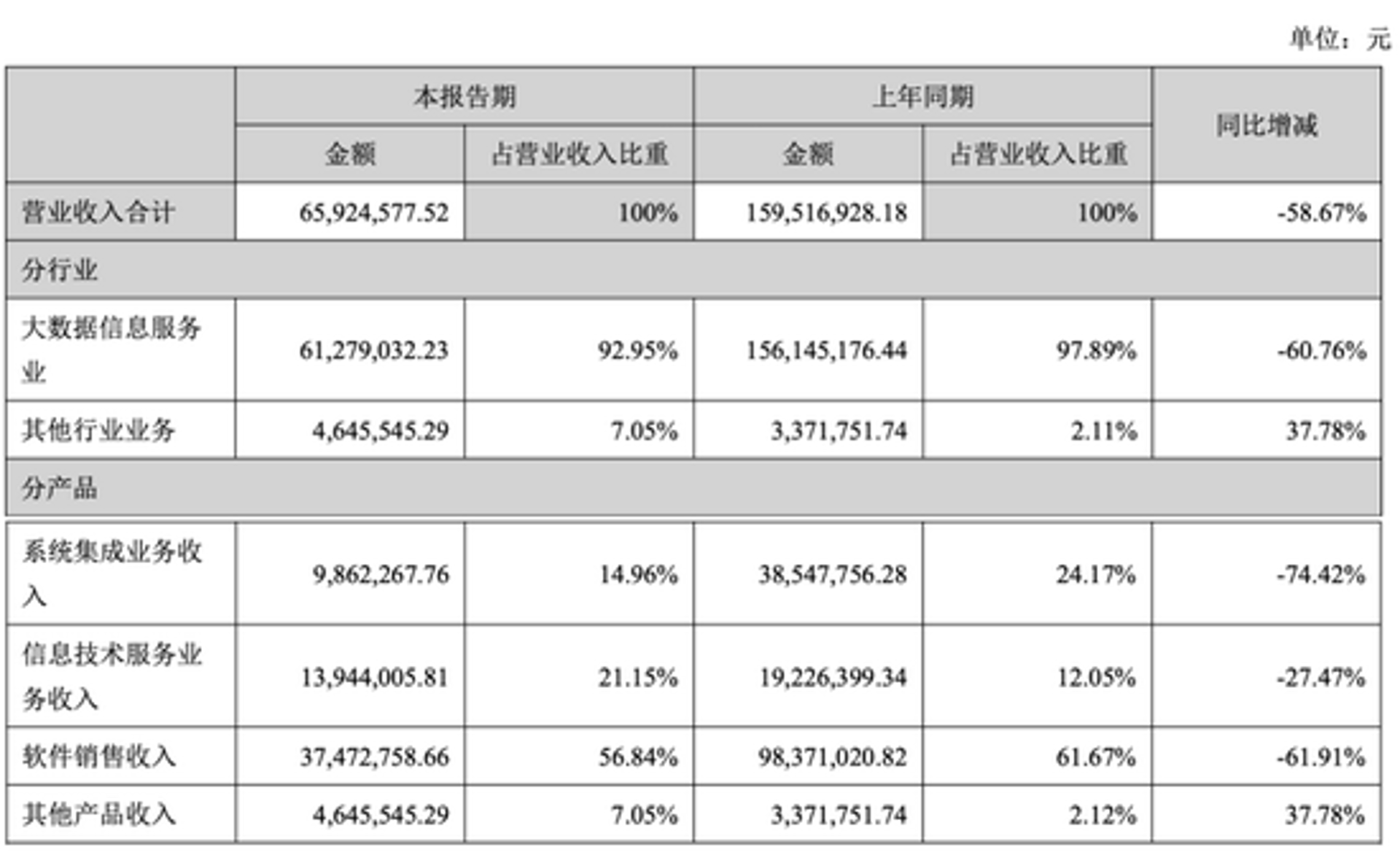 定制管理软件：企业运营的智能伙伴
