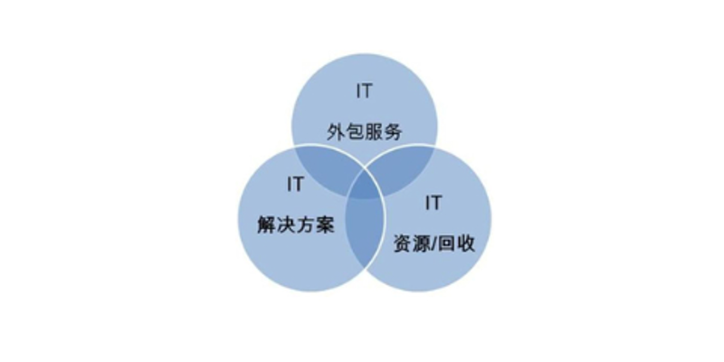 企业信息化建设:数字化转型的必由之路