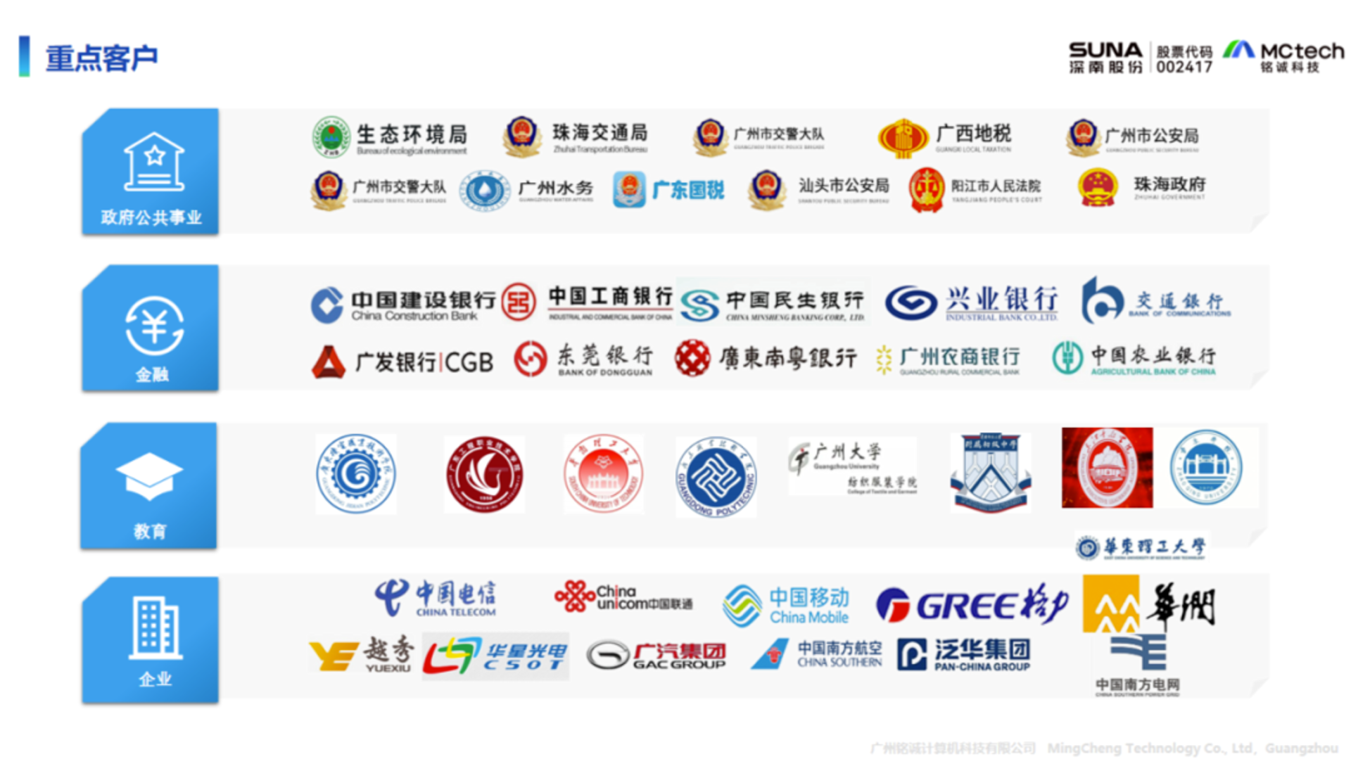 避坑指南：管理软件定制常见误区
