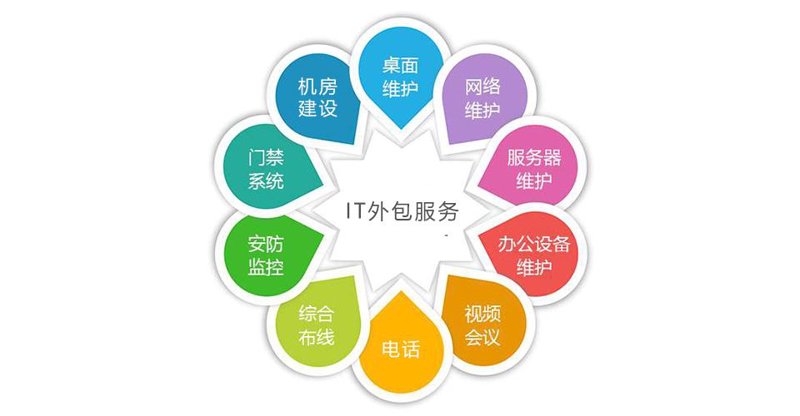 企业信息化建设:推动现代化发展的关键