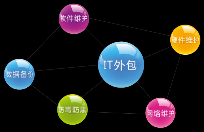 定制管理软件：为业务保驾护航